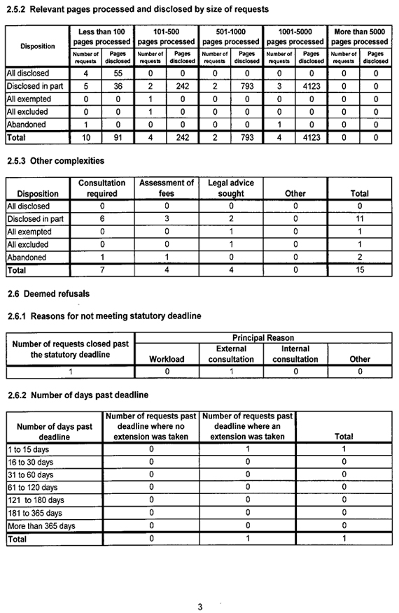 Statistical Report on the Access to Information Act 2011-2012 - Page 3