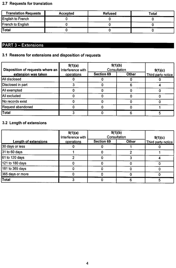 Statistical Report on the Access to Information Act 2011-2012 - Page 4