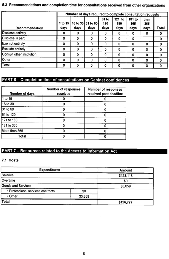 Statistical Report on the Access to Information Act 2011-2012 - Page 6
