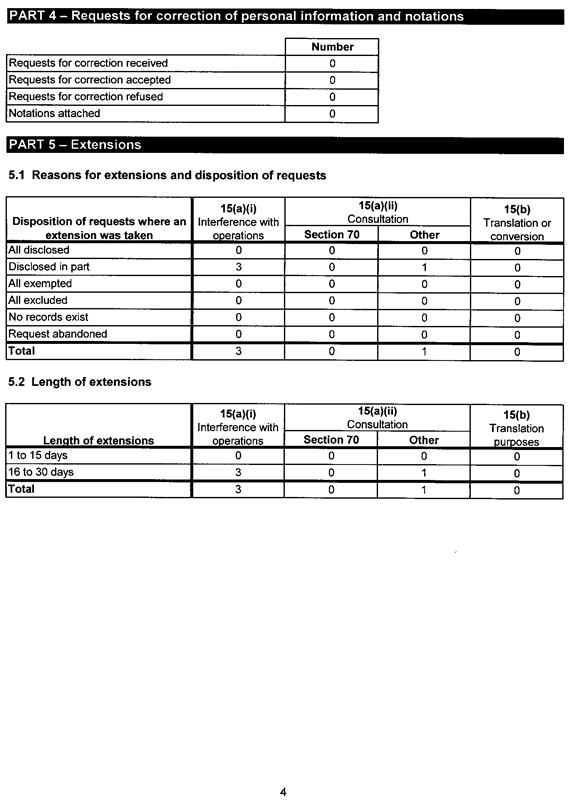 Statistical Report on the Privacy Act 2011-2012 - Page 4