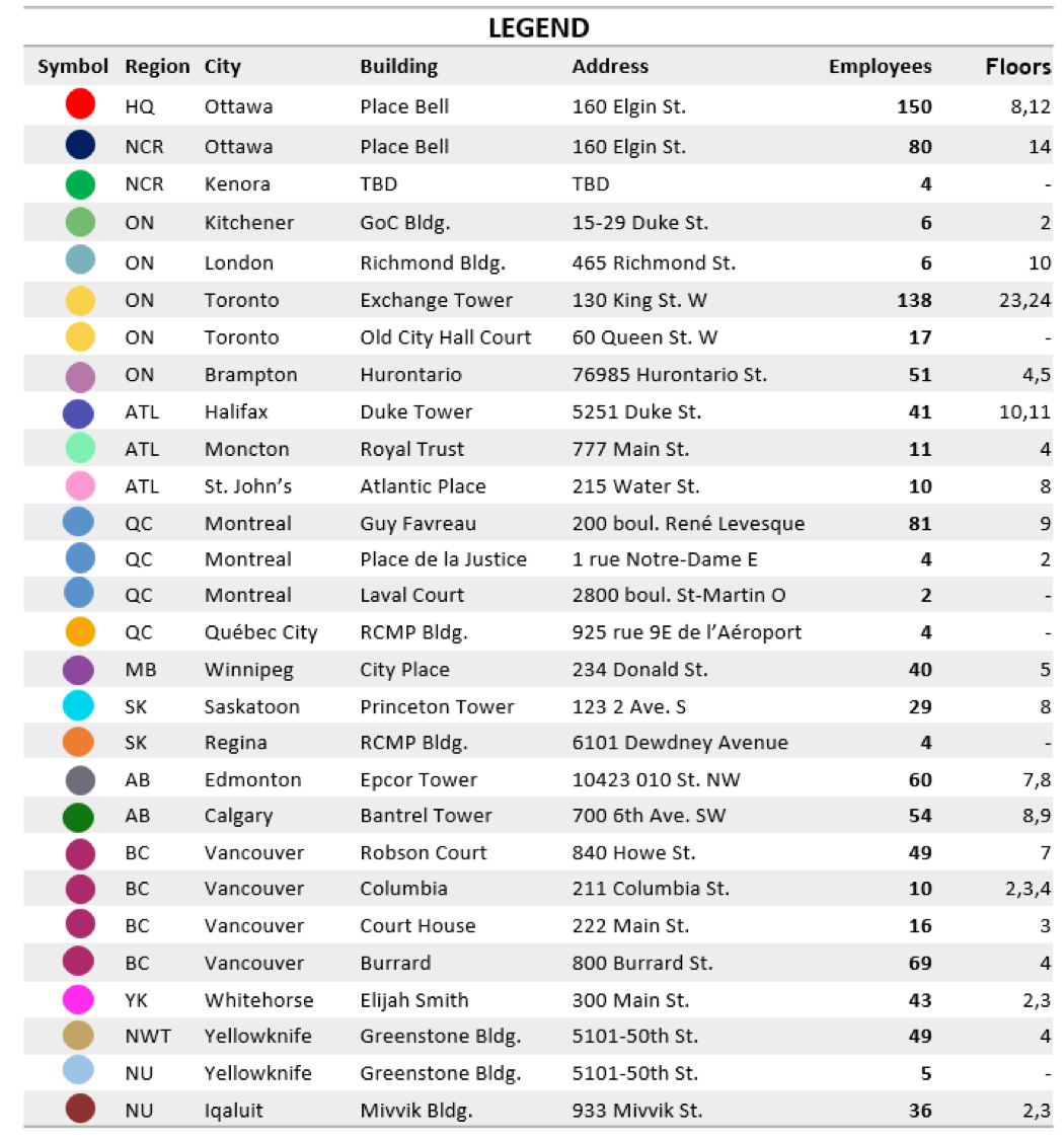 Legend of PPSC Locations Map