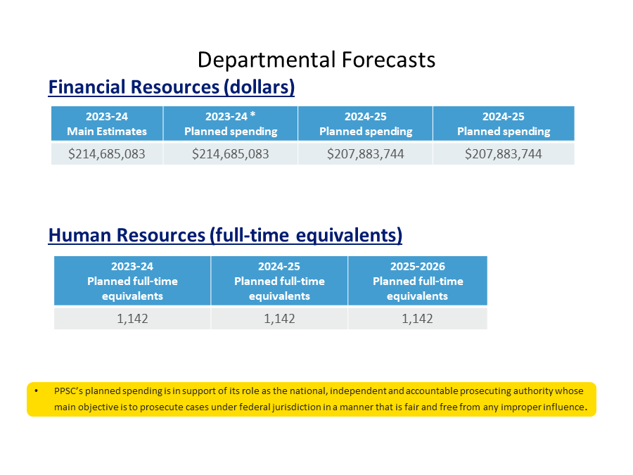 Departmental Forecasts