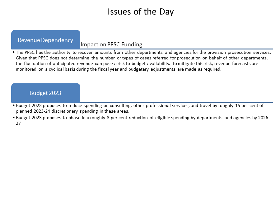 Issues of the Day
