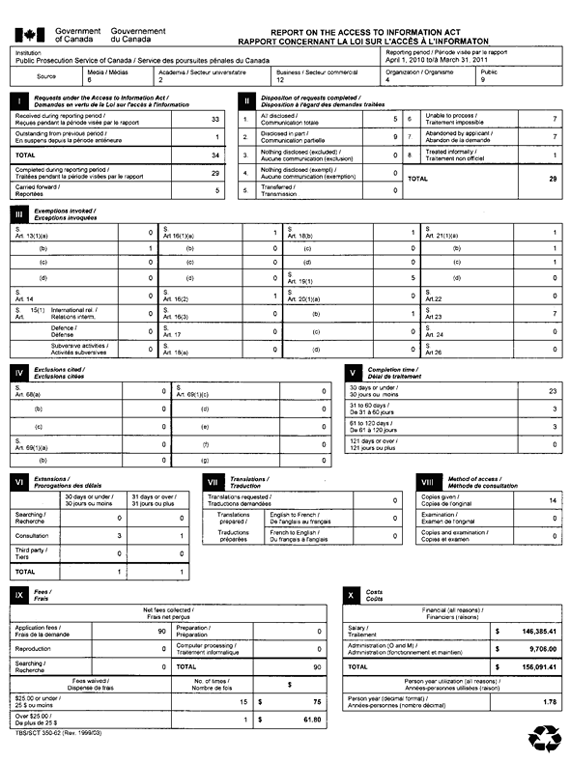 Rapport statistique de 2010-2011 sur la Loi sur l’accès à l’information
