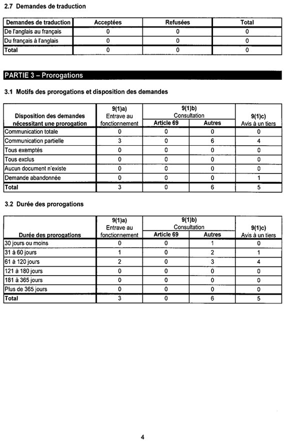 Rapport statistique de 2011-2012 sur la Loi sur l’accès à l’information - Page 4