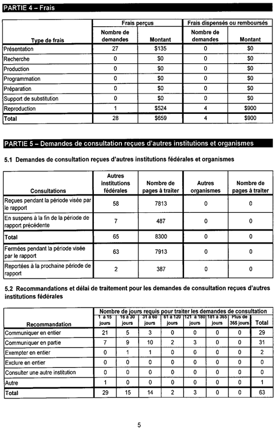 Rapport statistique de 2011-2012 sur la Loi sur l’accès à l’information - Page 5