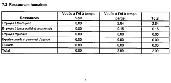 Rapport statistique de 2011-2012 sur la Loi sur l’accès à l’information - Page 7