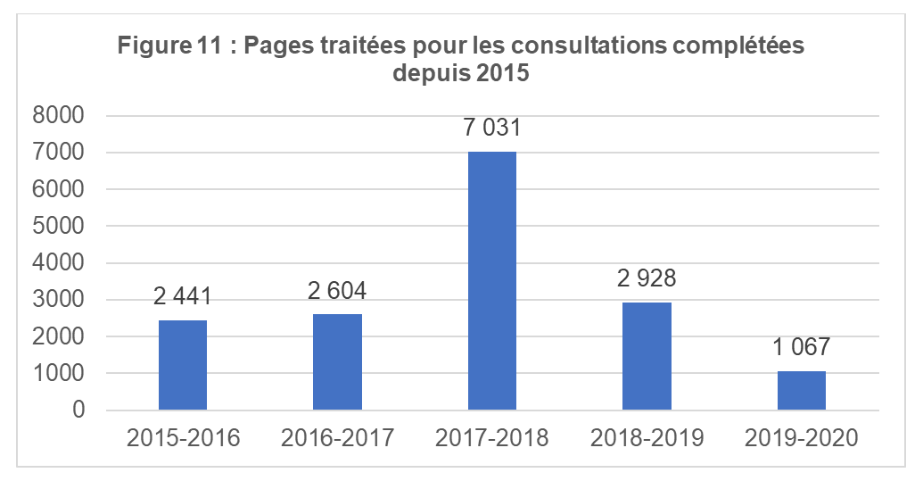 Pages traitées pour les consultations complétées depuis 2015