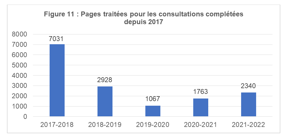 Pages traitées pour les consultations complétées depuis 2016