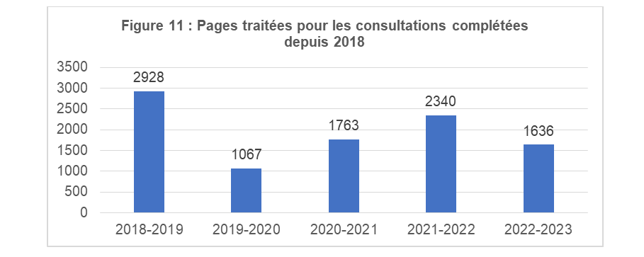 Pages traitées pour les consultations complétées depuis 2016
