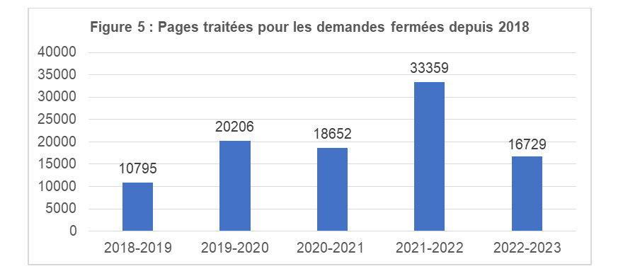 Pages traitées pour les demandes fermées depuis 2016