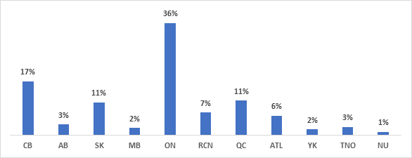 Figure 4 : Répartition géographique globale des répondants au sondage de 2018