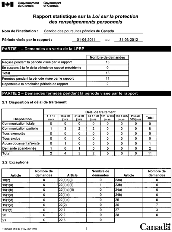 Rapport statistique 2011-2012 sur la Loi sur la protection des renseignements personnels - Page 1