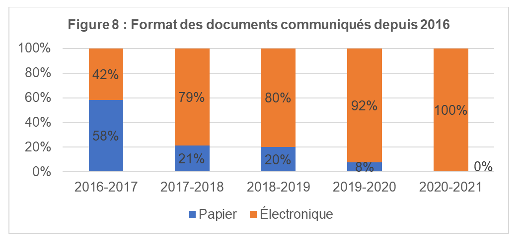 Format des documents communiqués depuis 2016