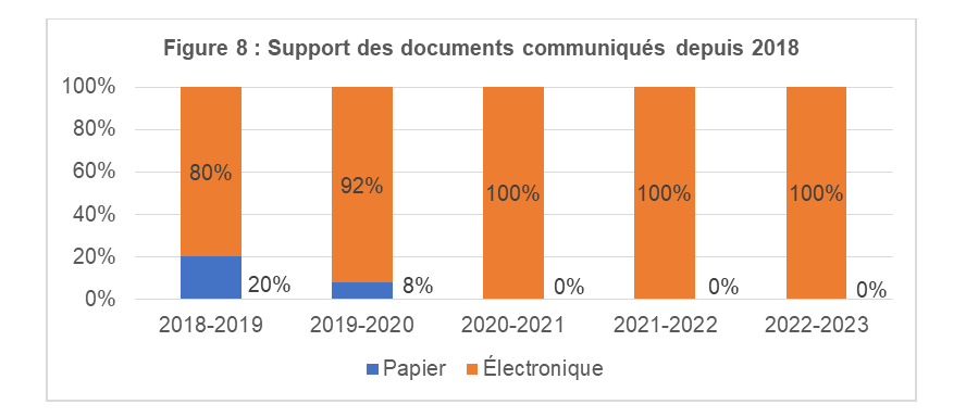 Format des documents communiqués depuis 2016