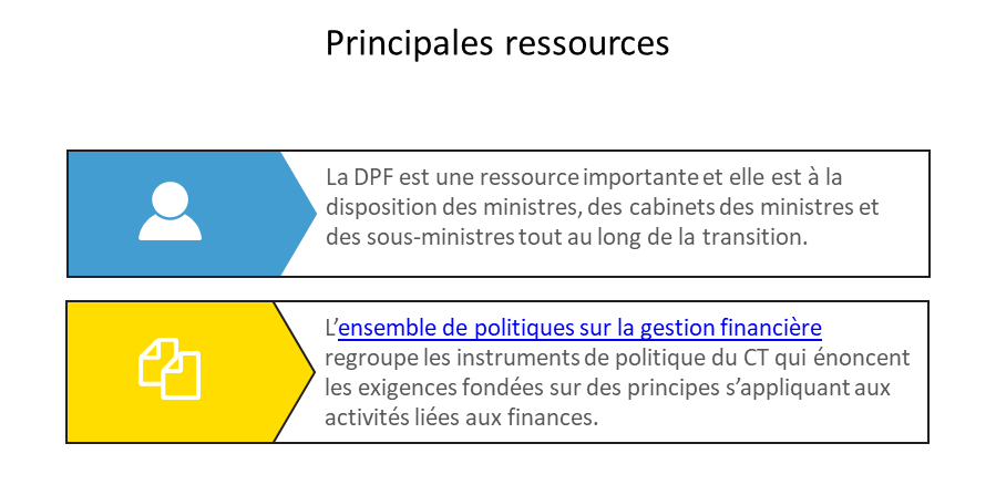 Principales ressources