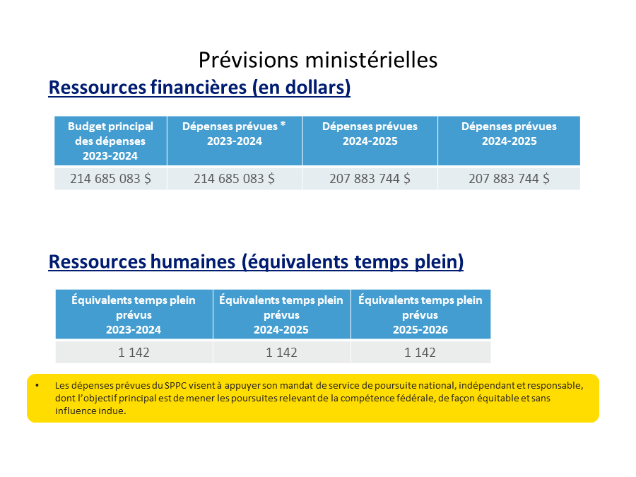 Prévisions ministérielles