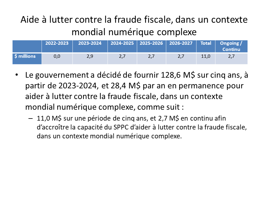 Aide à lutter contre la fraude fiscale, dans un contexte mondial numérique complexe